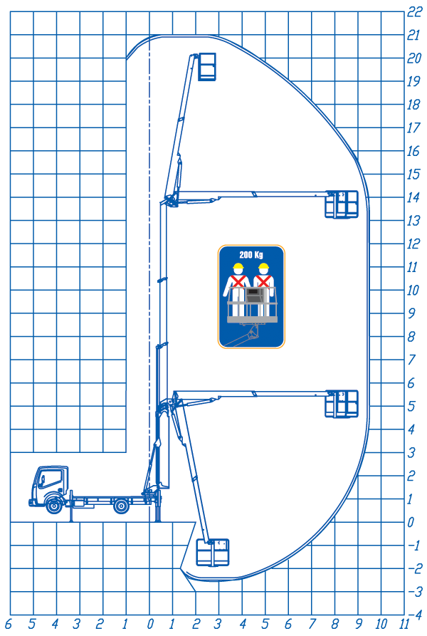 Diagram DT21