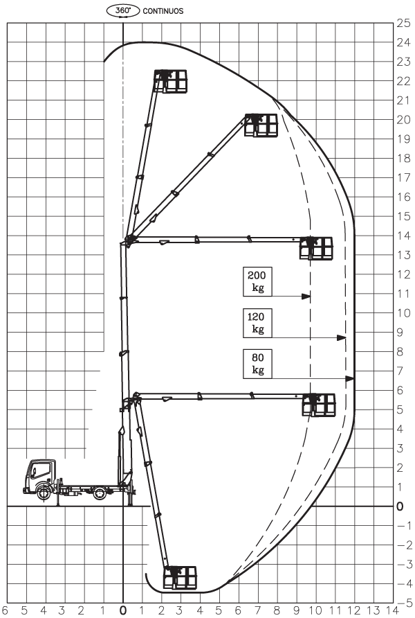 Diagram DT24