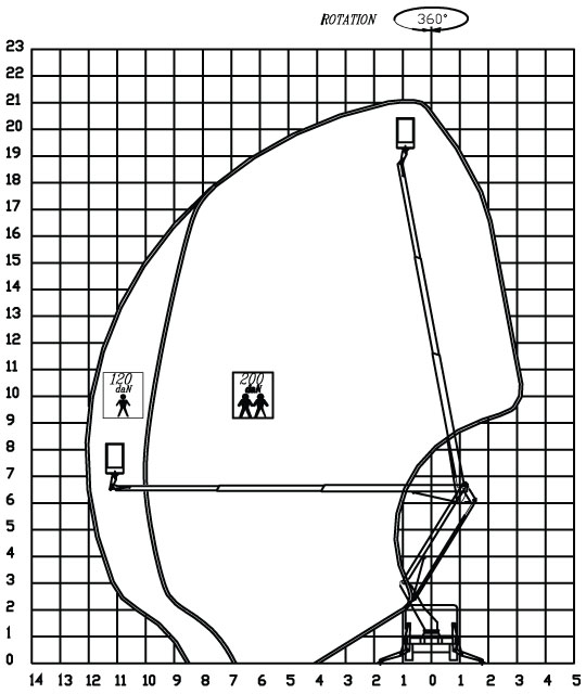 Diagram Z-220